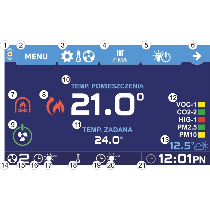 Centrala wentylacyjna  ANIA NA BAZIE CWK  450/200 ECO PRZECIWPRĄDOWA możliwość podłączenia klimatyzacji, sterowanie strefowe